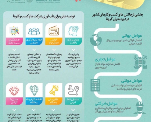 بحران کرونا و اقدامات ابتکاری شرکتها و کسب و کارها