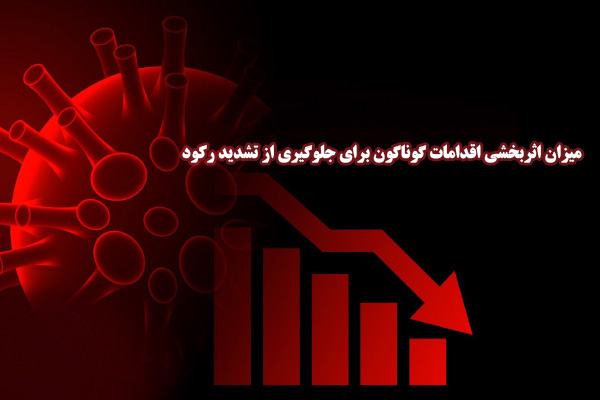 میزان اثربخشی اقدامات گوناگون برای جلوگیری از تشدید رکود