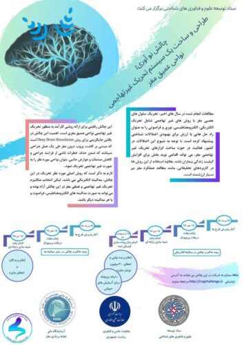 فراخوان چالش «طراحی و ساخت یک سیستم تحریک غیرتهاجمی نواحی عمیق مغز»