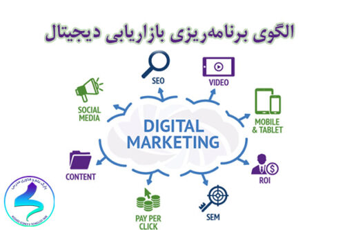 الگوی برنامه‌ریزی بازاریابی دیجیتال