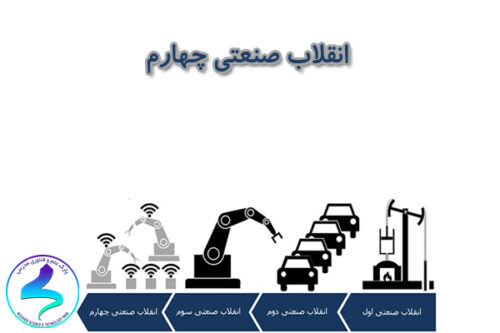 انقلاب صنعتی چهارم