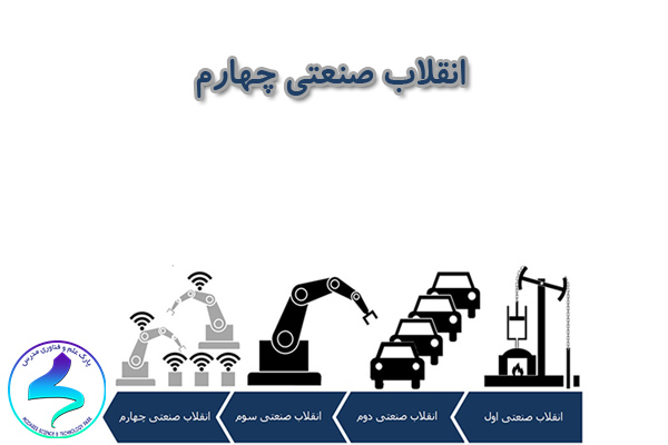 انقلاب صنعتی چهارم