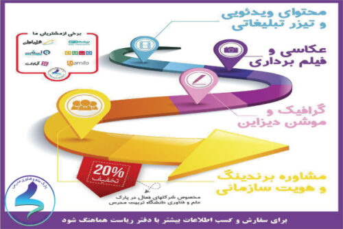 20% تخفیف برای تبلیغات گرافیکی واحدهای مستقر