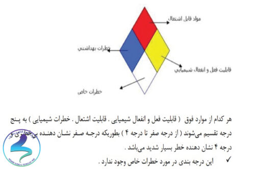 آئیننامه رعایت قوانين بهداشت، ایمنی و محيطزيست