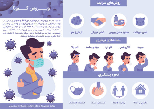 راهکارهای پیشگیری از ابتلا به ویروس کرونا چیست؟