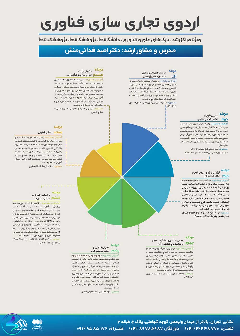 برگزاری اردوی آنلاین تجاریسازی فناوریها