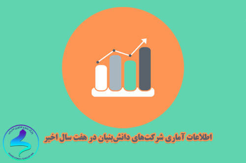 اطلاعات آماری شرکت‌های دانش‌بنیان در هفت سال اخیر