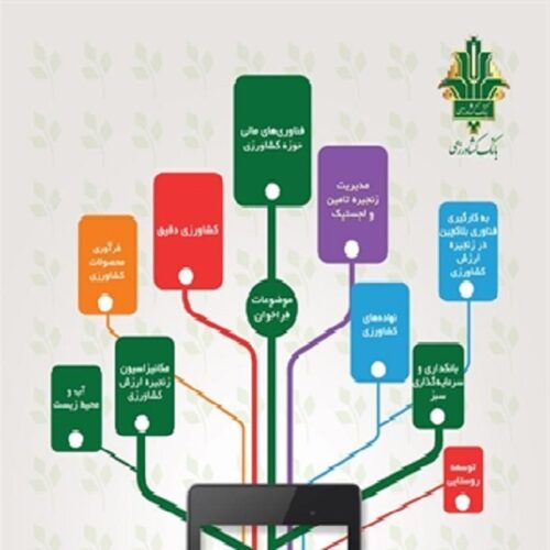 رویداد استارتاپی FINTECH FARM دی 97