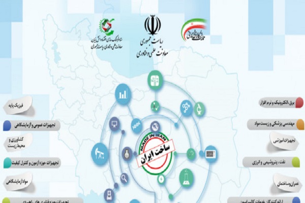 ارسال اطلاعات شرکتهای حاضر در نمایشگاه ساخت ایران 97