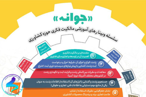 برگزاری سلسله وبینارهای آموزشی